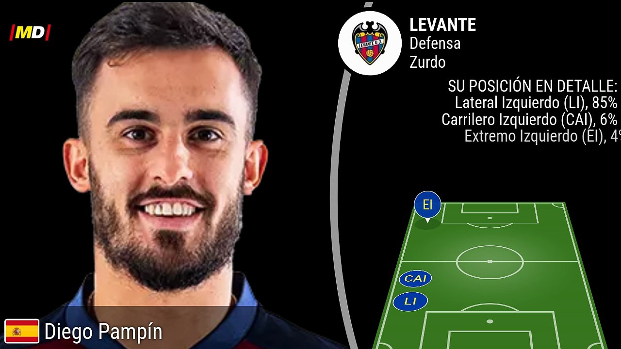 Diego Pampín (Levante)