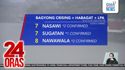 NDRRMC - 7 na ang naiulat na nasawi dahil sa Habagat, Bagyong Crising, at low pressure area | 24 Oras