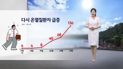 [이슈날씨] 다시 온열환자 급증… 내일은 오늘보다 더 더워 / YTN