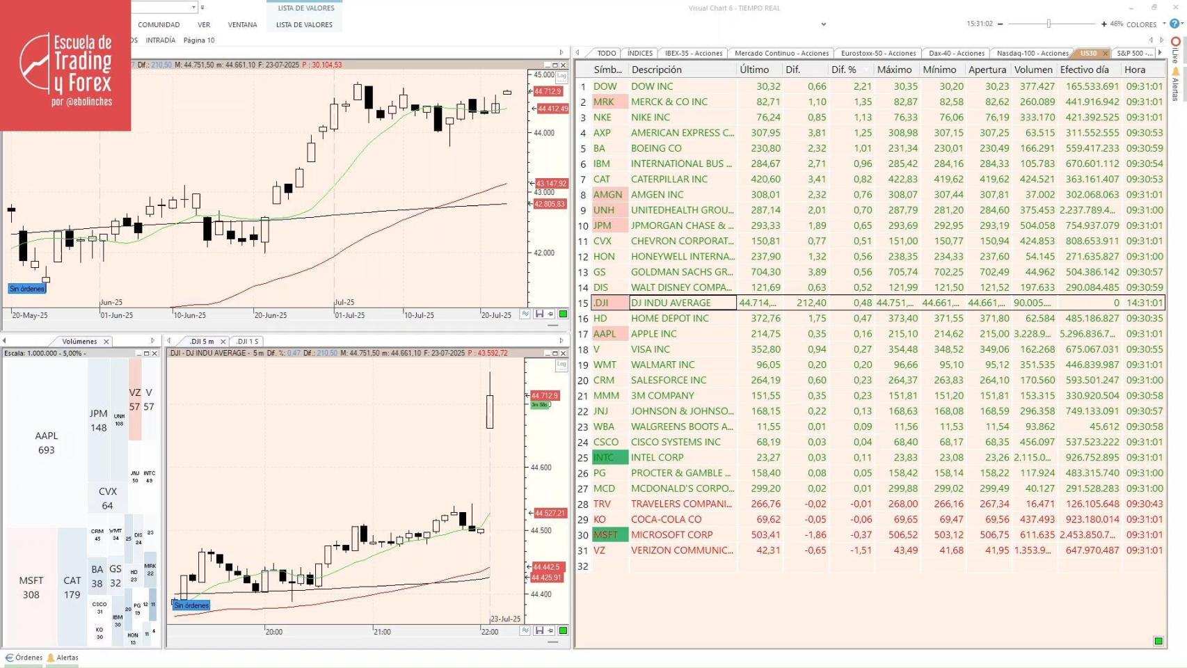 Ibex 35 Iberdrola Renovables Cotizacion Solaria, Enagás Y Repsol