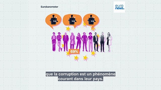 Les citoyens de l’Union européenne estiment-ils que la corruption touche leurs institutions publiques ?