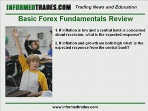 115. Forex Trading Fundamentals Quiz - Test Your Knowledge