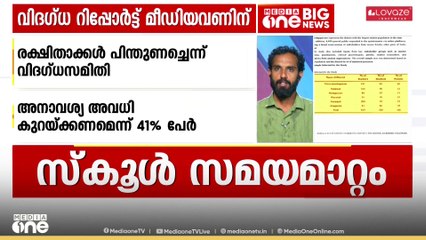 അനാവശ്യ അവധികൾ കുറയ്ക്കണമെന്നും സർവേയിൽ പങ്കെടുത്ത 41 ശതമാനം രക്ഷിതാക്കൾ..