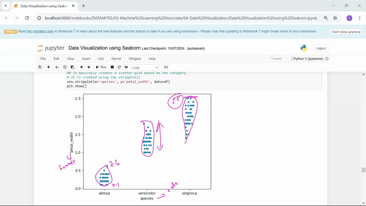 Advanced Python Data Visualizations Strip plot, Swarmplot | Python Courses in Tamil | Skillfloor