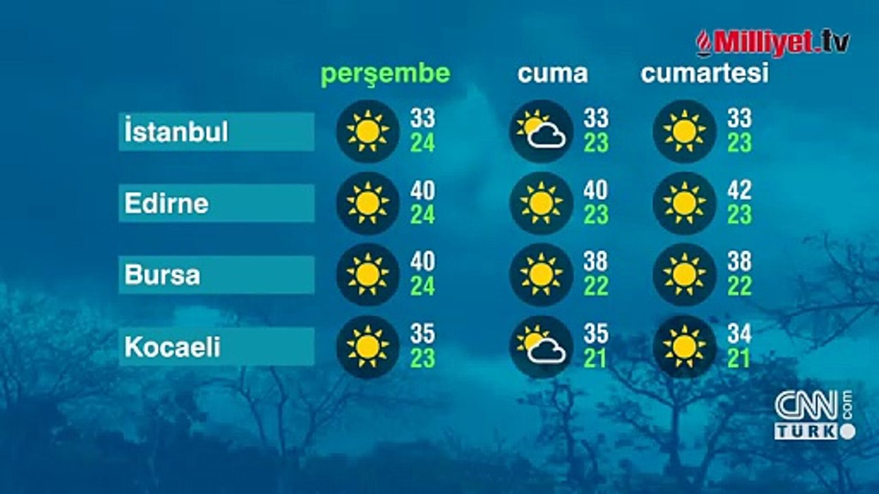 Eyyam-ı Bahur Türkiye’yi teslim aldı! 5 gün sürecek, sıcaklık 46 dereceyi aşacak