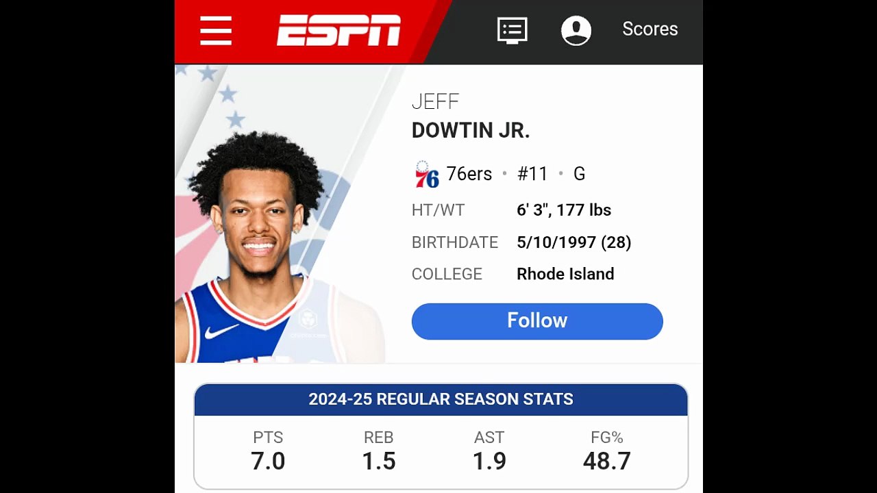 Jeff Dowtin Jr. Vs Oklahoma City Thunder 14th of January 2025  Jersey No#11
