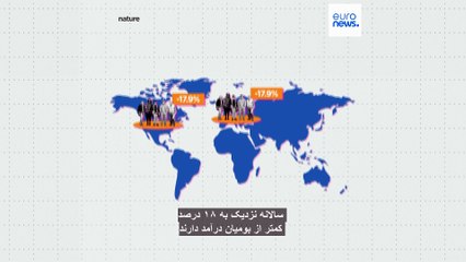 مهاجران در اروپا و آمریکای شمالی به‌طور متوسط ۱۸ درصد کمتر از بومیان درآمد دارند
