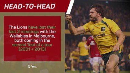 Australia v British and Irish Lions - Big Match Predictor