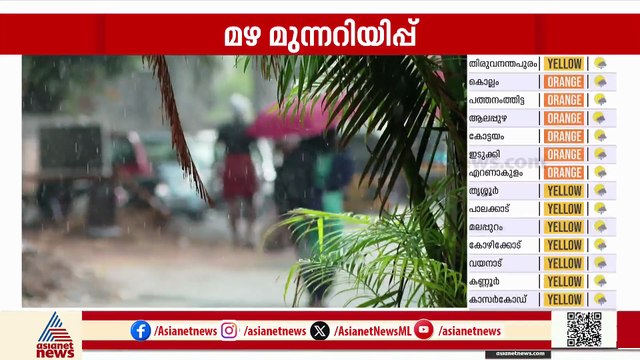 സംസ്ഥാനത്ത് മഴ തുടരും; ആറ് ജില്ലകളിൽ നാളെ ഓറഞ്ച് അലർട്ട്, എട്ടിടങ്ങളിൽ യെല്ലോ അലർട്ട്