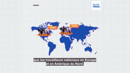 Quel est l'écart de rémunération entre les travailleurs nationaux et les travailleurs immigrés ?