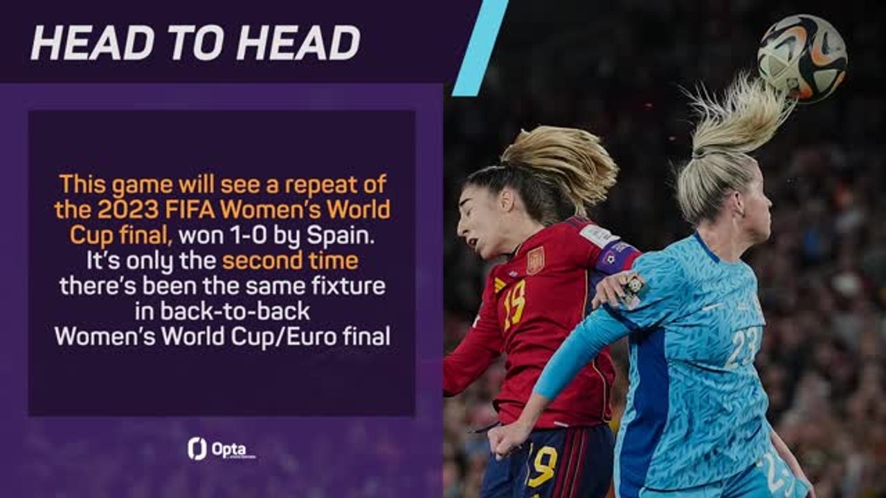 England v Spain - Big Match Predictor