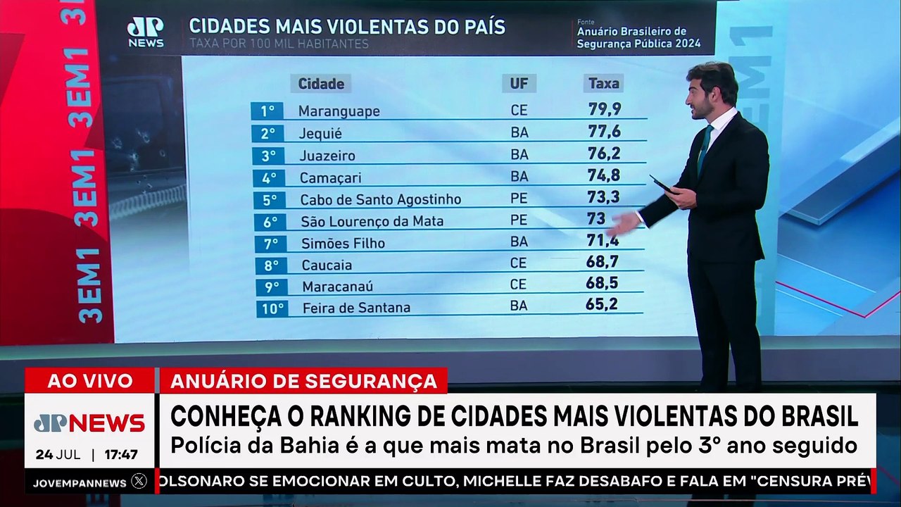 Quais as cidades mais violentas do Brasil? Confira ranking