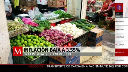 Inflación en México cae a 3.55% en la primera quincena de julio, más de lo esperado