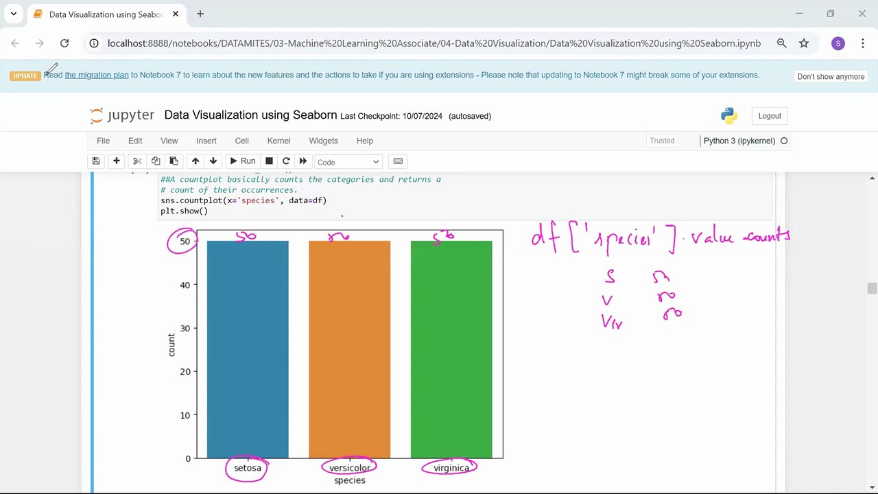 Advanced Python Data Visualizations Count plot, Catplot | Python Courses in Tamil | Skillfloor