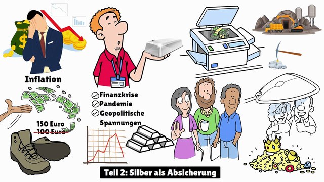 Silber für Einsteiger💲: Wie du mit Silber klug Vermögen aufbaust🤩 - der Silber Guid💲🤑