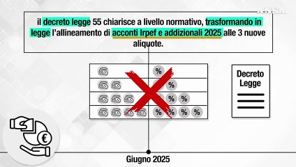 Ansa EXPLAINER - Perche' e' stato necessario il decreto legge sugli acconti Irpef