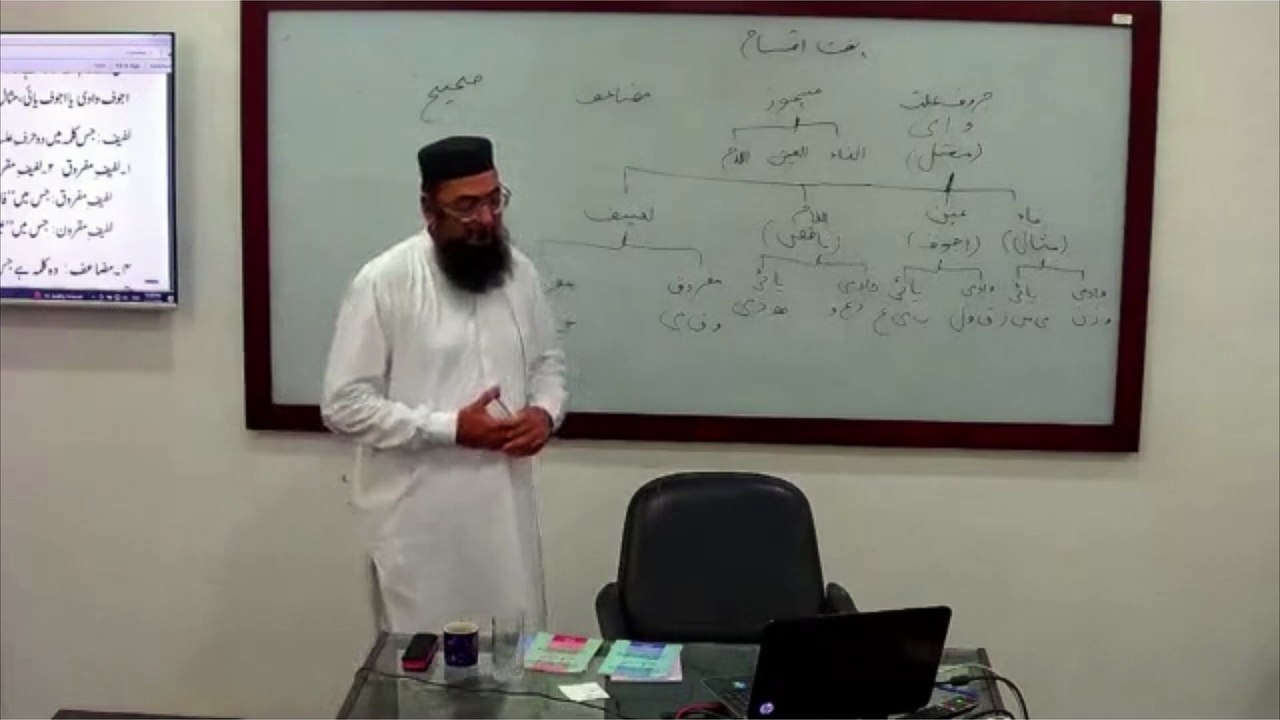Lecture 2 Ilm us Sarf (Aakhireen): اسم و فعل کی ہفت اقسام (2) | The Seven Types of Nouns and Verbs – Part 2