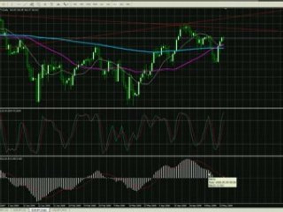 Analyse Eur-jpy