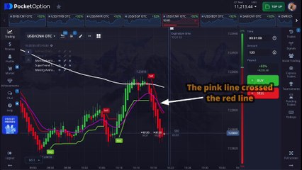 This UNDEFEATABLE Trading SECRET (Heikin Ashi, Supertrend, EMAs) Will Make You FILTHY RICH!