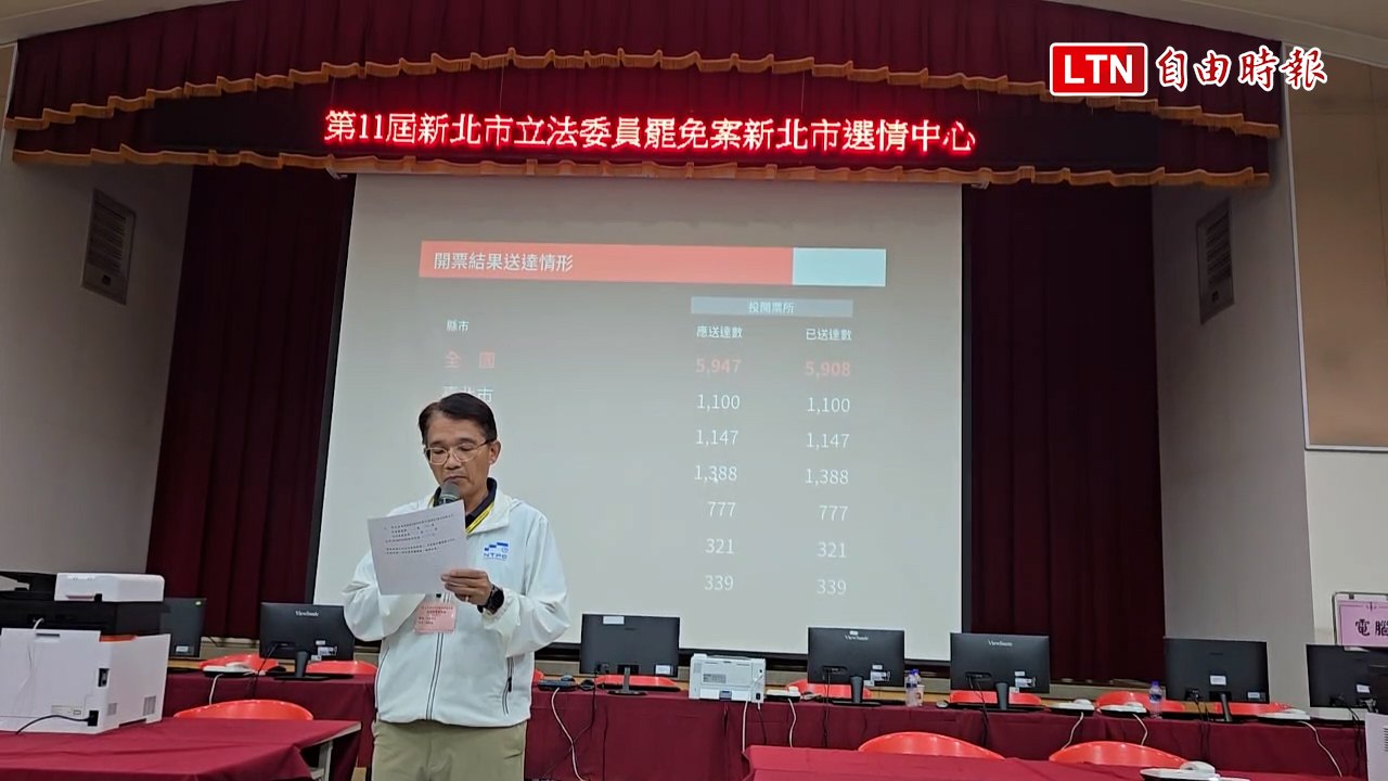 新北5藍委罷免案不通過  投票率逾55％