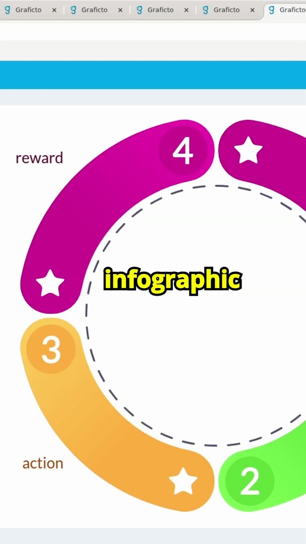 A Graficto Infographic