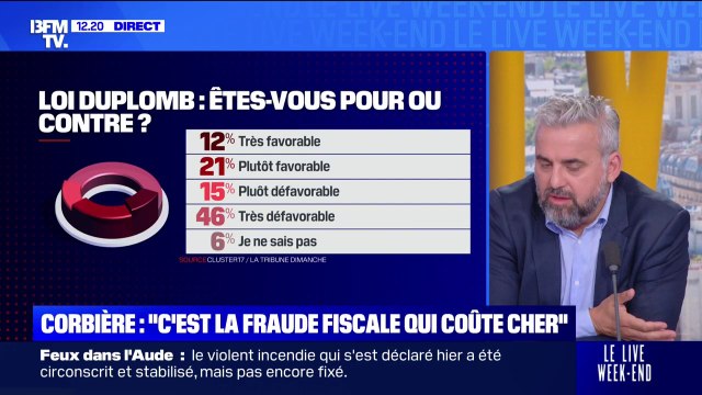 Loi Duplomb: Les producteurs, on les met dans une situation où ils n'ont pas de produits de substitution , dénonce Alexis Corbière (Divers gauche)