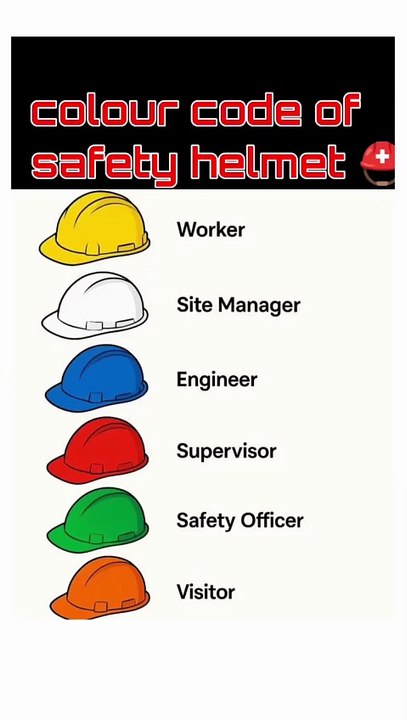 Different types of safety helmet