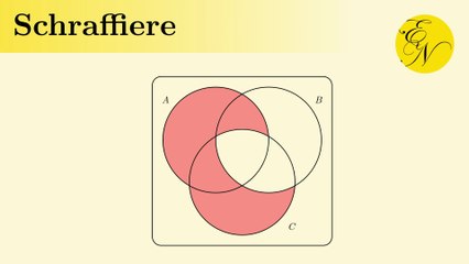 Mengenverknüpfungen schraffieren