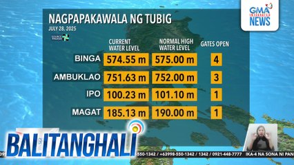 Nagpapakawala ng tubig (July 28, 2025) | Balitanghali