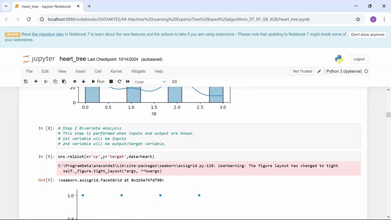 Modelling and Evaluation of RF in Python | Python Courses in Tamil | Skillfloor