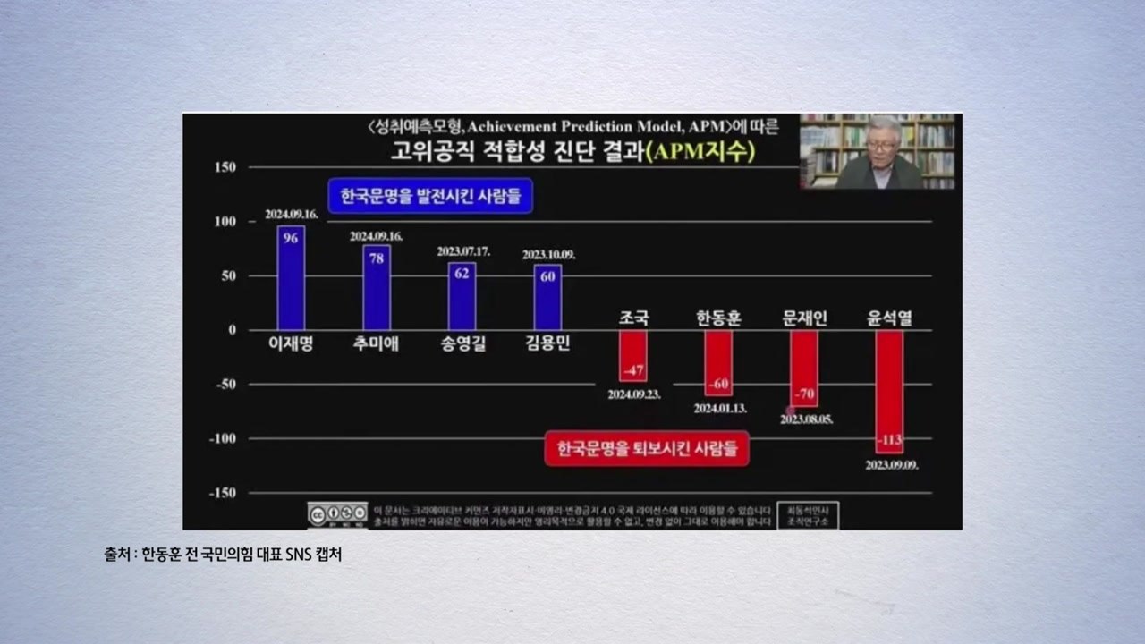 최동석 막말 어디까지..."이준석 지지 청년들, 지적 수준 떨어져" [앵커리포트] /...