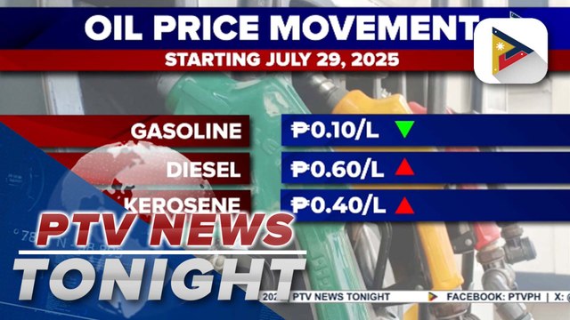Gasoline prices down; Diesel, kerosene up