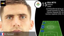Romain Perraud (Real Betis)