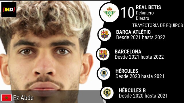 Ez Abde (Real Betis)