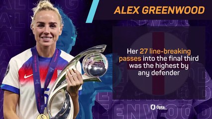 UEFA Women’s Euro 2025 - Combined XI