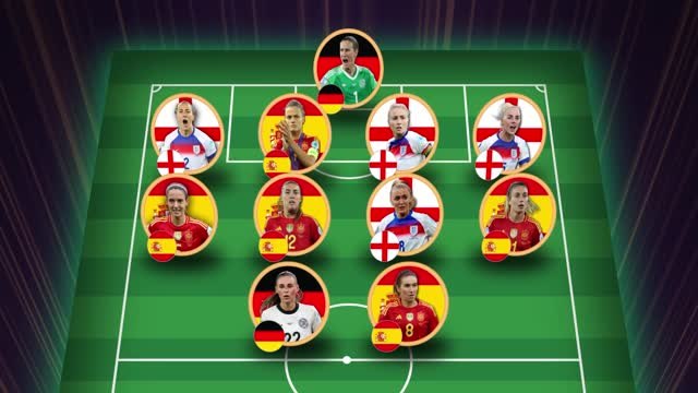 UEFA Women’s Euro 2025 - Team of the Tournament