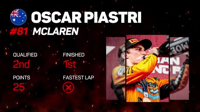 Belgian GP F1 Star Driver - Oscar Piastri