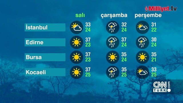 Meteoroloji yarın için saat verip uyardı! İstanbul dahil: Gök gürültülü sağanak geliyor