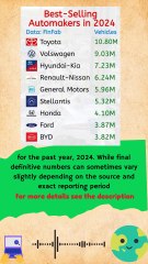 Best-Selling Automakers in 2024 #ranking