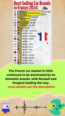 Best-Selling Car Brands in France 2024 #news