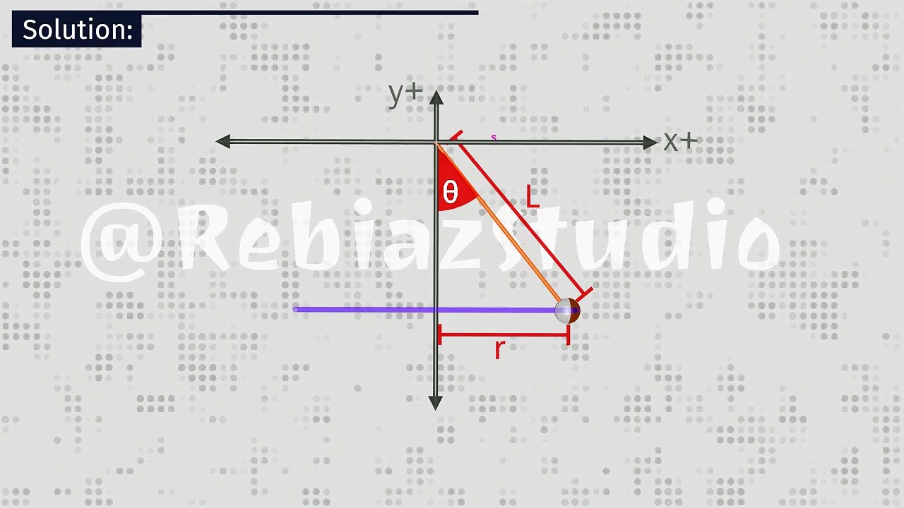Rotational Kinematics -05- Angular Velocity of a Ball Connected to a String