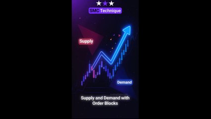 📒 Supply & Demand in Smart Money Concepts (SMC); Optimal Entry & Exit Points [Tradingfinder]