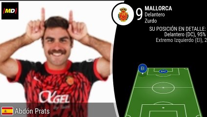 Abdón Prats (Mallorca)