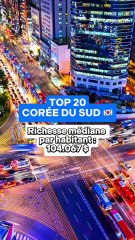 🚨 Voici les 20 pays qui affichent la richesse médiane par habitant les plus élevés au monde