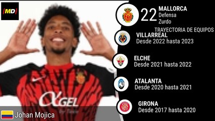 Johan Mojica (Mallorca)