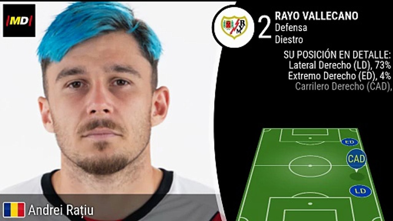 Andrei Ratiu (Rayo Vallecano)