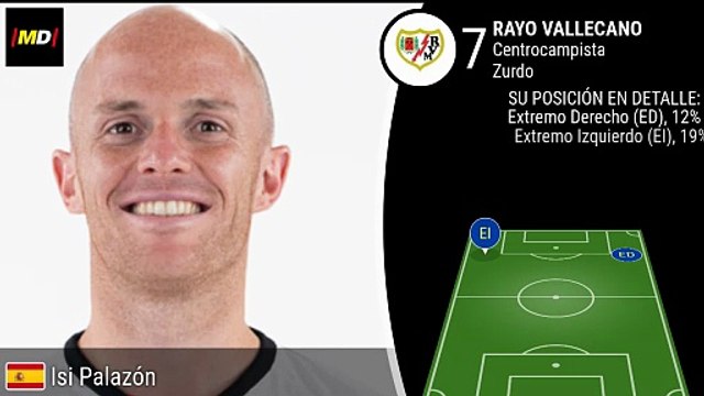 Isi Palazón (Rayo Vallecano)