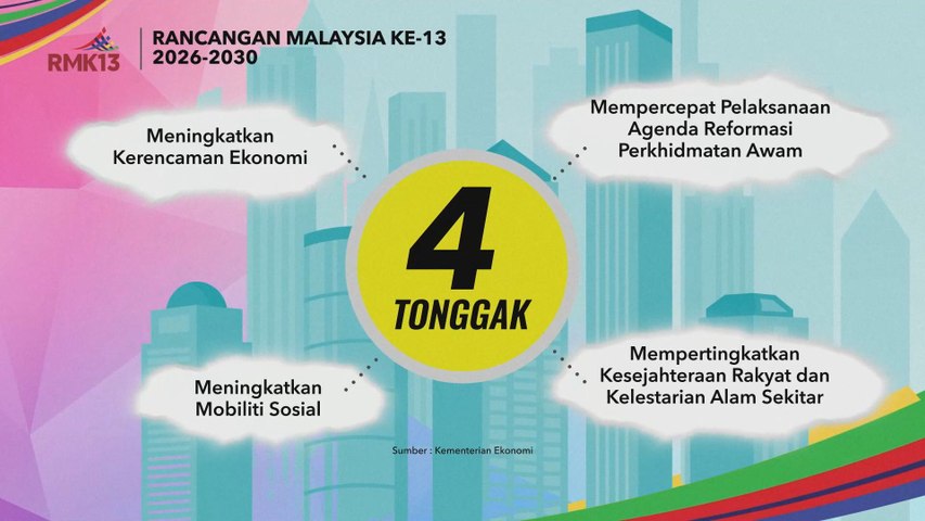 [INFOGRAFIK] RMK13 | 4 Tonggak | Astro Awani