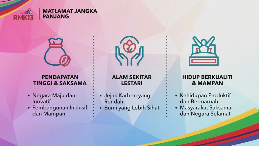 [INFOGRAFIK] RMK13 | Matlamat Jangka Panjang | AWANI International