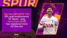 Opta Profile: Heung-min Son - Spurs legend heading for the exit door?